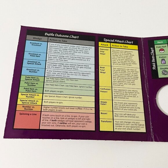 Vtg 1999 Hasbro Pokemon Battling Coin Game Incomplete Missing Coin - Picture 11 of 16